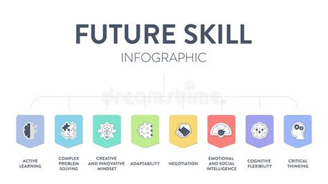 Future Skill Framework Diagram Infographic Vector Has Active Leaning