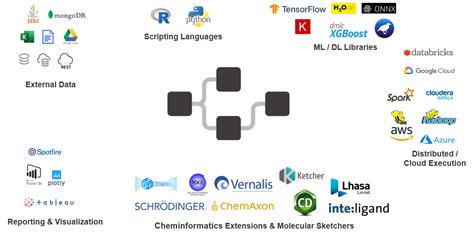 Reproducible Cheminformatics Through Visual Workflows KNIME