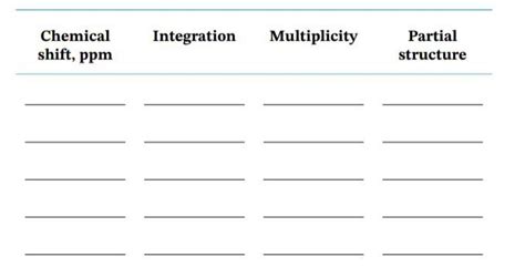 Solved Please Help Me Fill In This NMR Analysis Table With Chegg