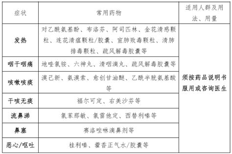 新冠病毒感染者居家治疗常用药 国务院 联防 疫情