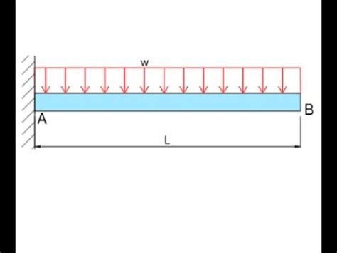 Analysis And Design Of Cantilever Beam Using Staad Pro Youtube