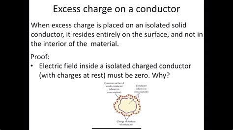 Excess Charge On An Isolated Conductor Youtube