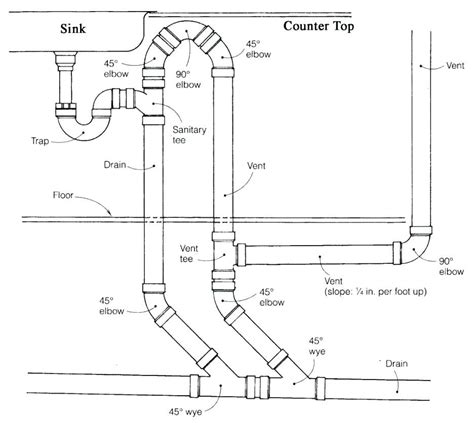 Kitchen Sink Plumbing Rough In Diagram Drains Terry Sewers