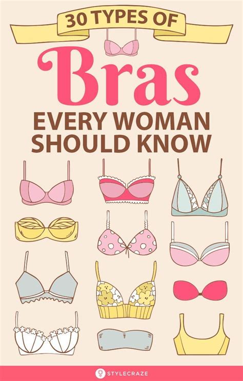 Types Of Bras Every Woman Should Know A Complete Guide Artofit