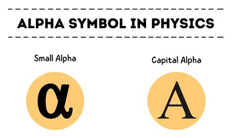 Meaning of alpha symbol in physics - physicscatalyst's Blog