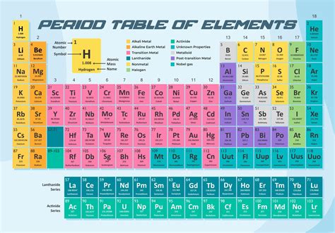 Periodic Table Printable For Kids