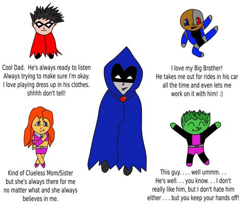 Raven Chibi Teen Titans Family by flowofwoe on DeviantArt