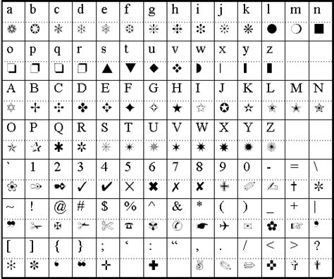 Symbols Font Chart