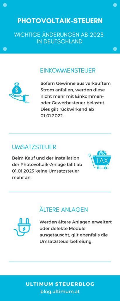 Photovoltaik Steuern Wesentliche Erleichterungen Bei Der Besteuerung