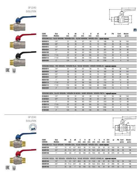 EVOLUTION Metal Valve Sluice Sluice Gate For System By FIV