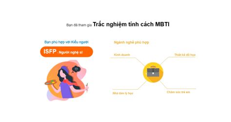 MBTI là gì 16 nhóm tính cách MBTI bạn cần biết