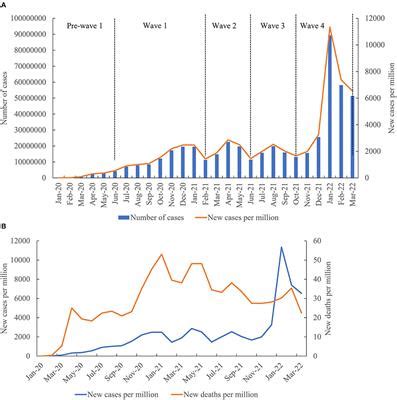 Frontiers Evolving Trend Change During The Covid Pandemic