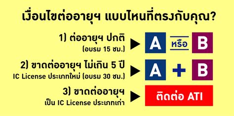 Ati เปิดรับสมัคร หลักสูตรต่ออายุใบอนุญาตฯ Refresher Course 15 ชม ผ่านระบบ E Learning จำนวน 2