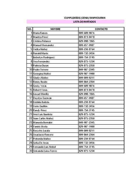 Serv. de mesa Check list evento final - NO. NOMBRE CONTACTO CUMPLEAÑOS