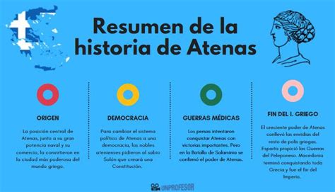 Historia De Atenas Resumen Corto V Deos