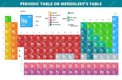 Tabela Criada Por Mendeleev - Tabela periódica de mendeleev s ilustração vetorial de elementos ...