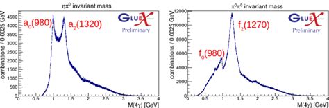 Reconstruction Of π 0 → γγ When Both Photons Are In The Fcal Left Or Download Scientific