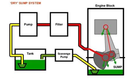 D8 Audi 1 8 T Dry Sump Lubrication System Explained Donkiespeed Nl