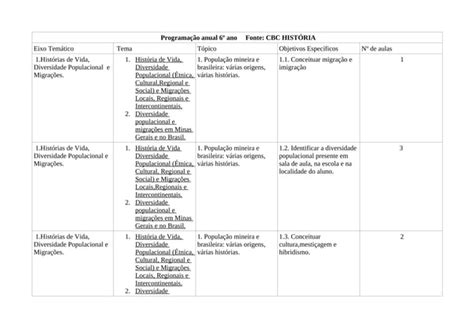 Plano De Curso Ano Ppt