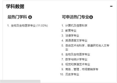 港大研究生申请条件 香港大学phd申请条件 后悔去香港读研究生