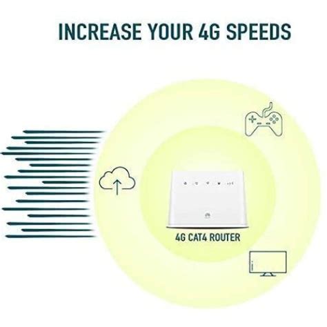 Huawei B G Lte Mbps Mobile Wi Fi Router Unlocked To All