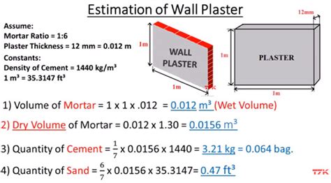 Plaster Work Estimation | Cement And Sand Ratio For Plastering – Engineering Feed