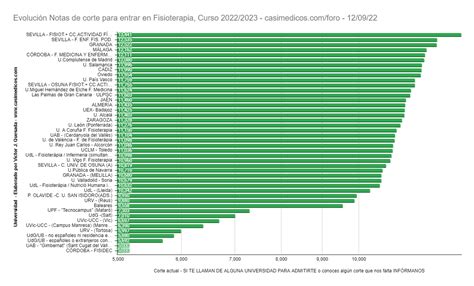 Fisioterapia Ufrj Nota De Corte - NAZAEDU