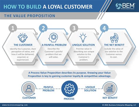 Business Enterprise Mapping Business Process Infographics