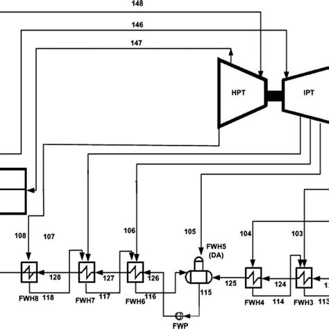 Flow Diagram For The Ramin Steam Power Plant Download Scientific Diagram