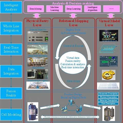 The Digital Twin Application For Compressor Quality Detection