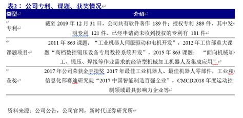 埃斯顿深度解析：向世界机器人巨头进发 报告精读 未来智库