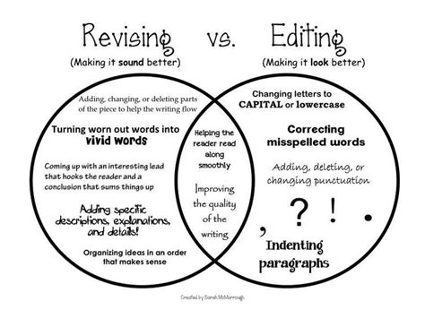 Revising And Editing Practice Online