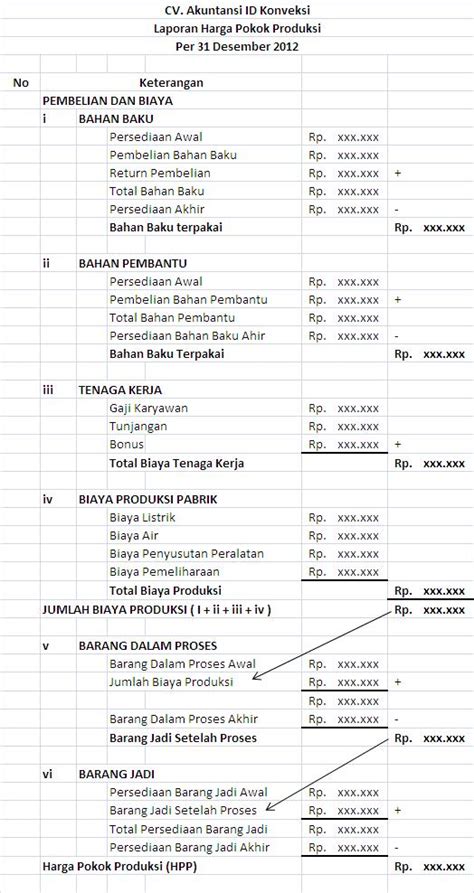 Contoh Soal Harga Pokok Produksi Perusahaan Manufaktur Lembar Edu