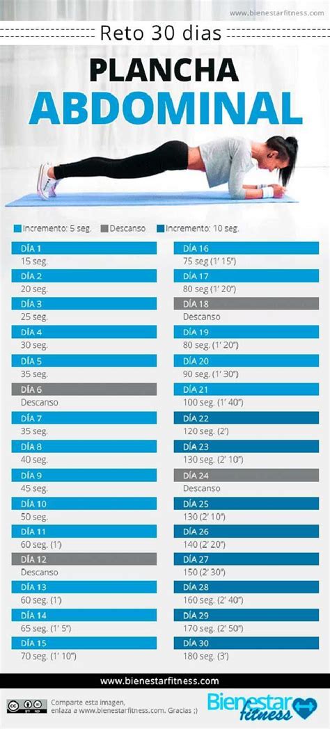 Plancha Abdominal El Reto De Los D As Ejercicios Ejercicios