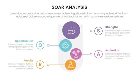 Premium Vector Soar Business Analysis Framework Infographic With