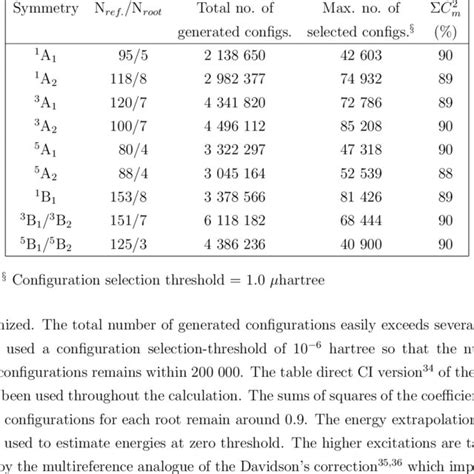 1 Details Of The Configuration Interaction Calculations Of SiC