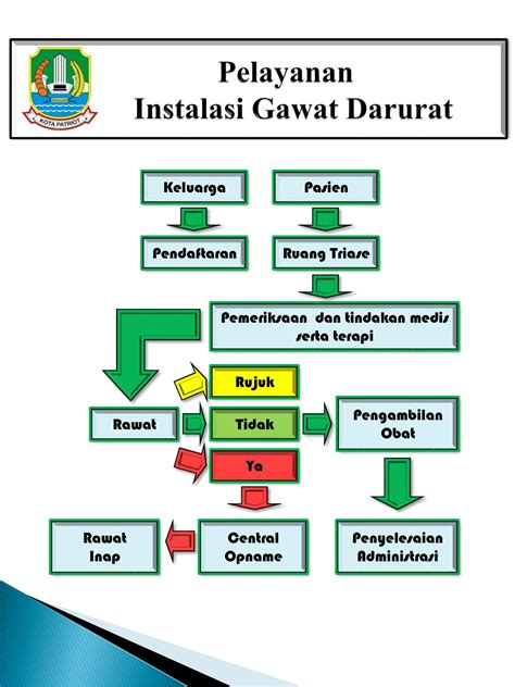 Alur Pelayanan Igd Rsud Dr Chasbullah Abdulmadjid