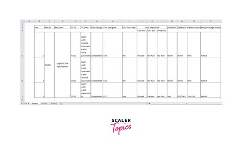 What Is The Requirement Traceability Matrix Scaler Topics