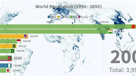 World Populated Countries From 1950 2050 Youtube