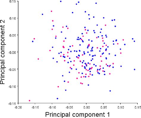 Figure 2 From Analysis Of Gender Differences On Pyriform Aperture Of