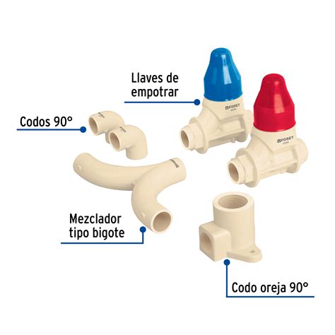 Ficha Tecnica Kit Conexiones Cpvc Para Instalaci N Regadera Sin Manerales