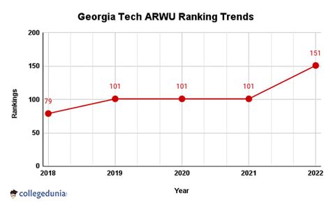 Georgia Tech Ranking 2023: Global Rankings, National Rankings, Subject ...