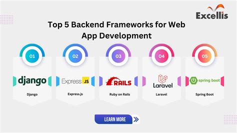 Top Backend Frameworks For Web App Development In