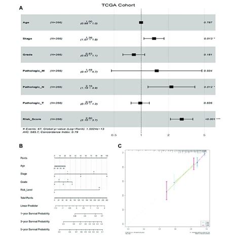 Timeline And Throughput Of Single Cell Sequencing Milestones Timeline Download Scientific