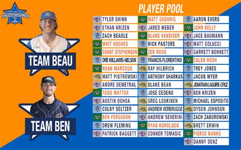 2024 All-Star Roster and Home Run Derby Lineup Announced - USPBL