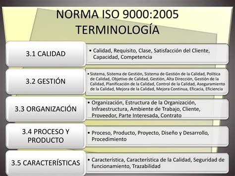 PPT INTERPRETACIÓN DE NORMAS ISO 9000 9001 PowerPoint Presentation