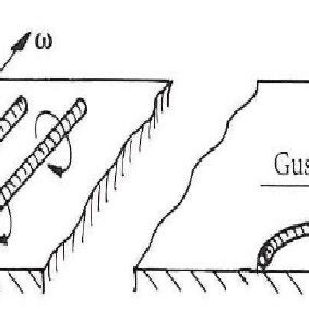 1: Schematic of a hairpin formation. The left image shows the ... 