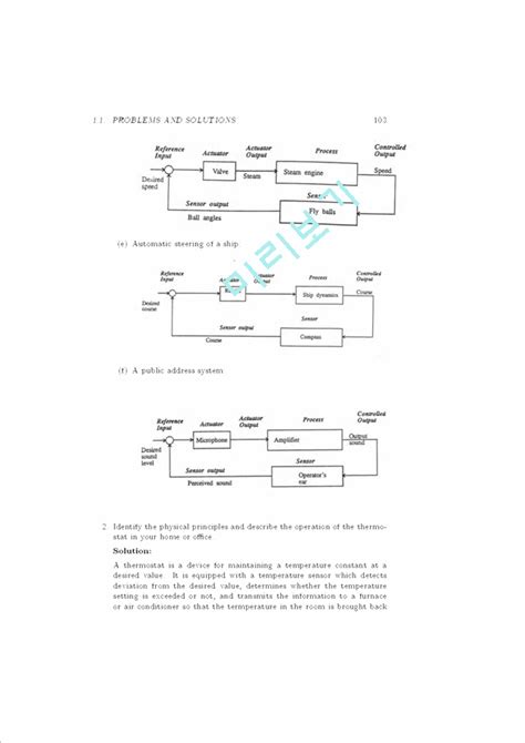 Feedback Control Of Dynamic Systems Th Edition