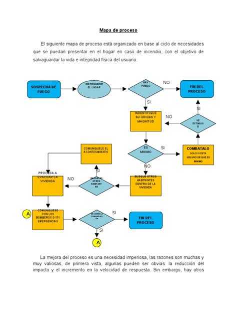 Flujograma Mas Aplicacion De Las 5 S Pdf Informática Y Tecnología