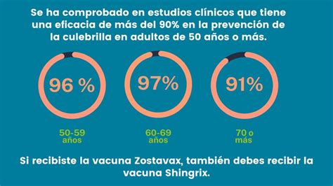 Todo Lo Que Debes Saber Sobre El Herpes Z Ster Y C Mo Prevenirlo Con La